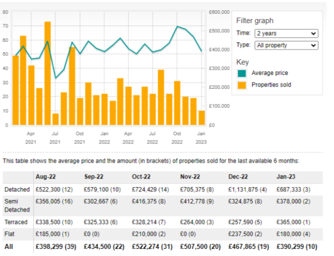 Swale Housing Market