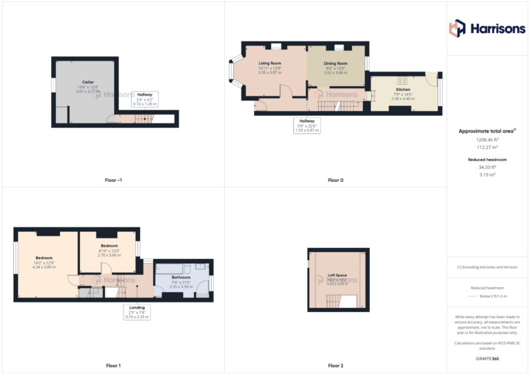 Property EPC 1