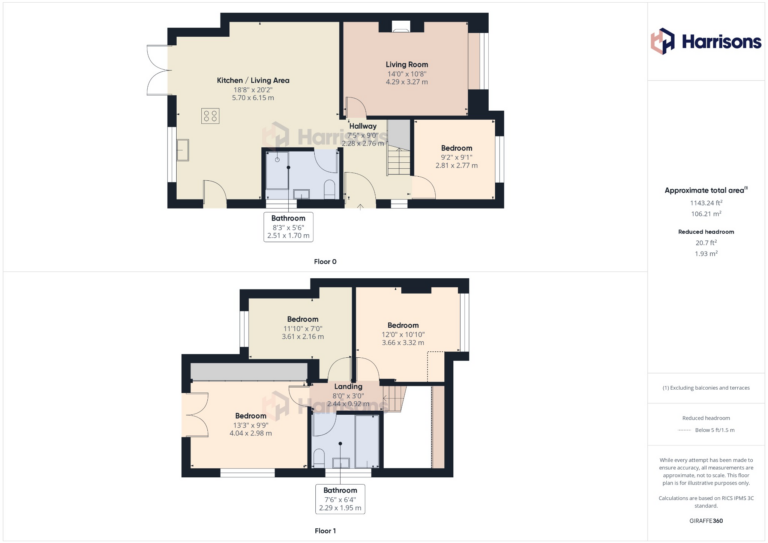 Property EPC 1