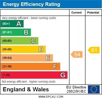 Property EPC 1