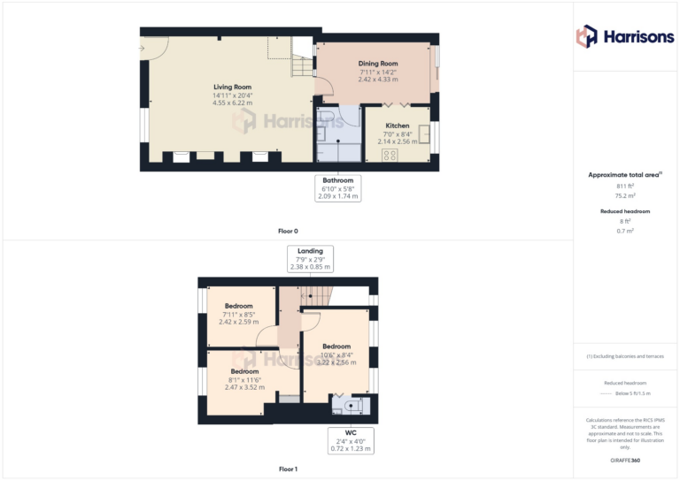 Property EPC 1