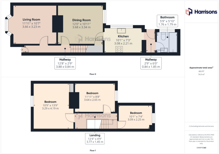 Property EPC 1