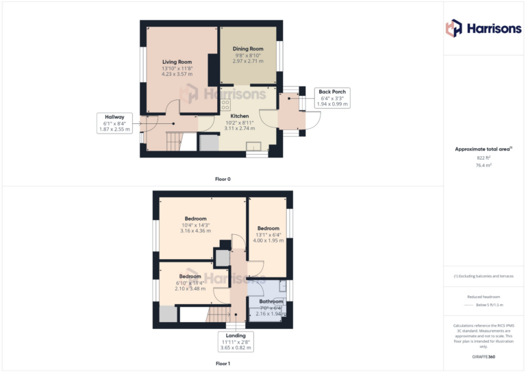 Property EPC 1